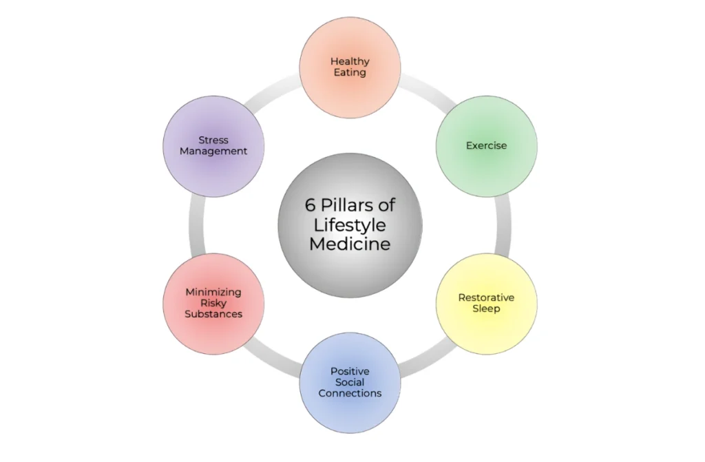 Lifestyle Counselling