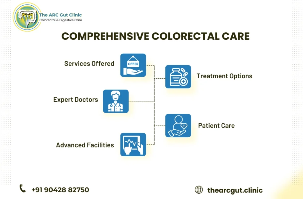 colorectal clinic in chennai