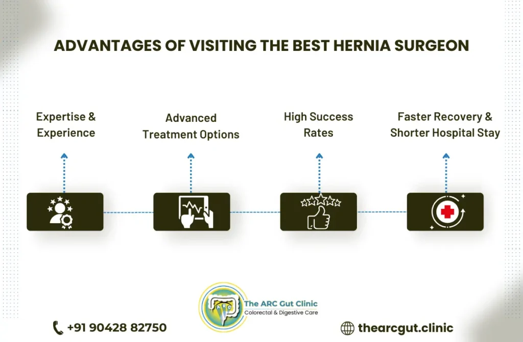 Best Hernia Surgeon In Chennai