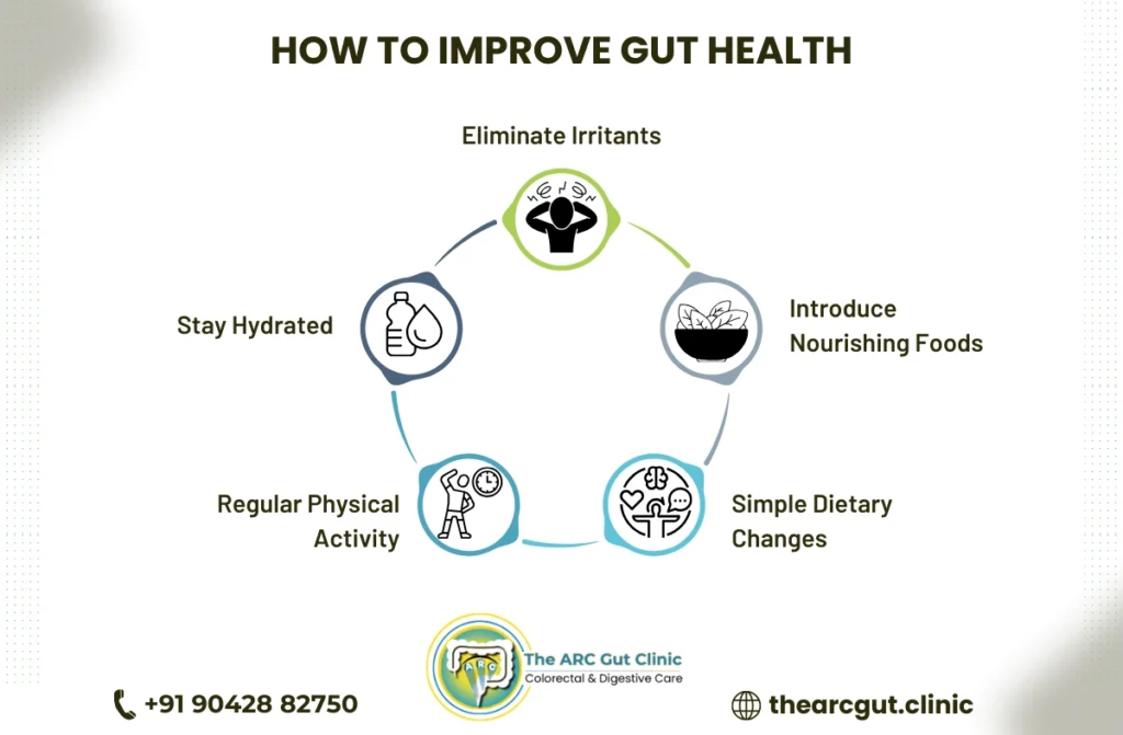 how to reset gut health