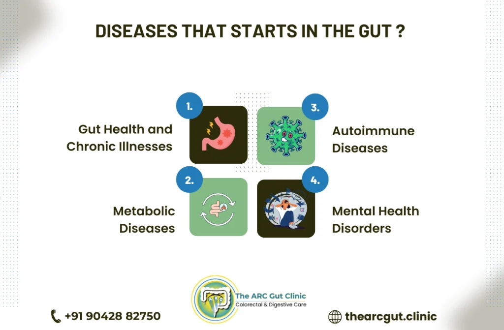 All Disease Begins in the Gut