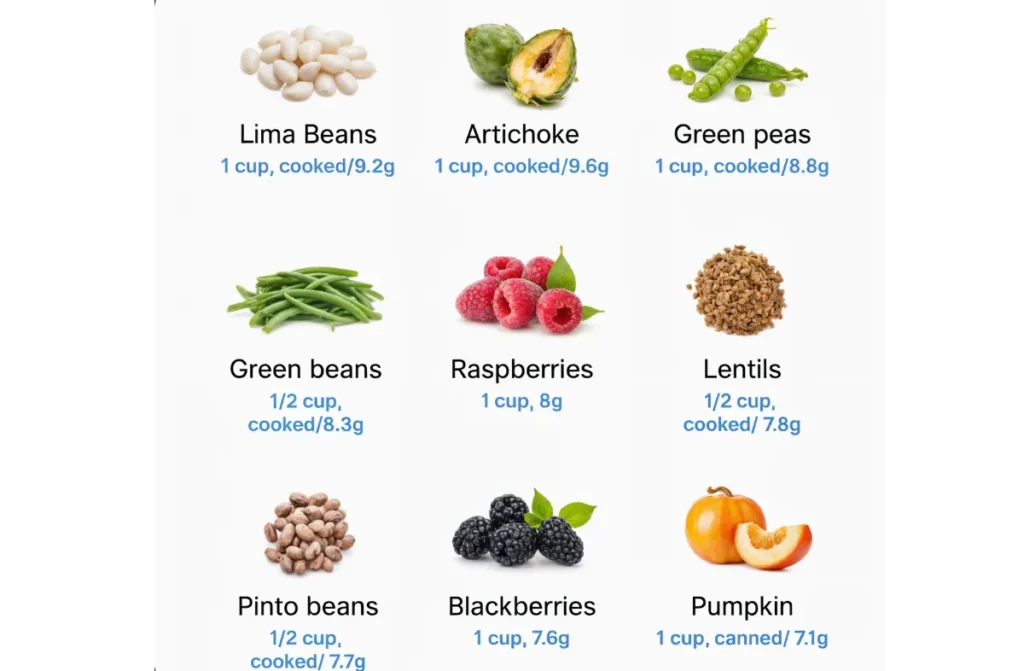 What Helps Good Gut Bacteria