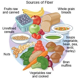 food to eat after abdominal surgery