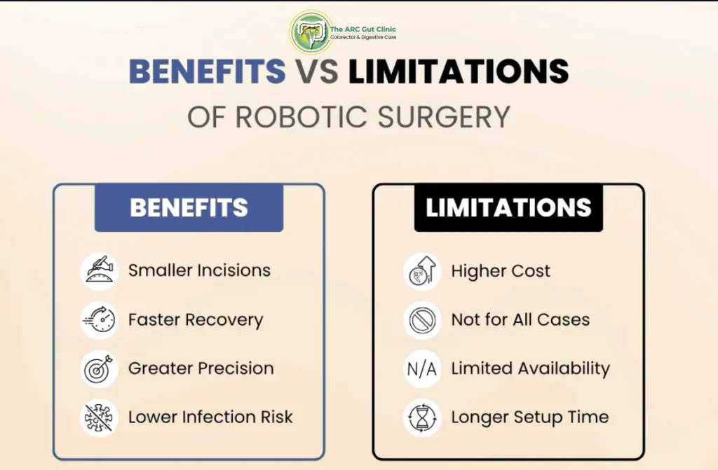 Robotic Surgery in Chennai